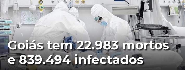 Goiás tem 22.983 mortos e 839.494 infectados com Covid-19