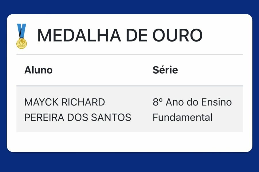 Estudantes da rede estadual levam ouro e bronze na Olimpíada Nacional de Ciências