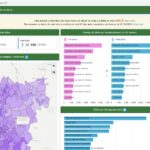 SES-GO implanta painel de dados sobre oncologia