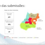 Centelha II Goiás inscreve 451 ideias inovadoras