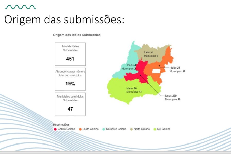 Centelha II Goiás inscreve 451 ideias inovadoras