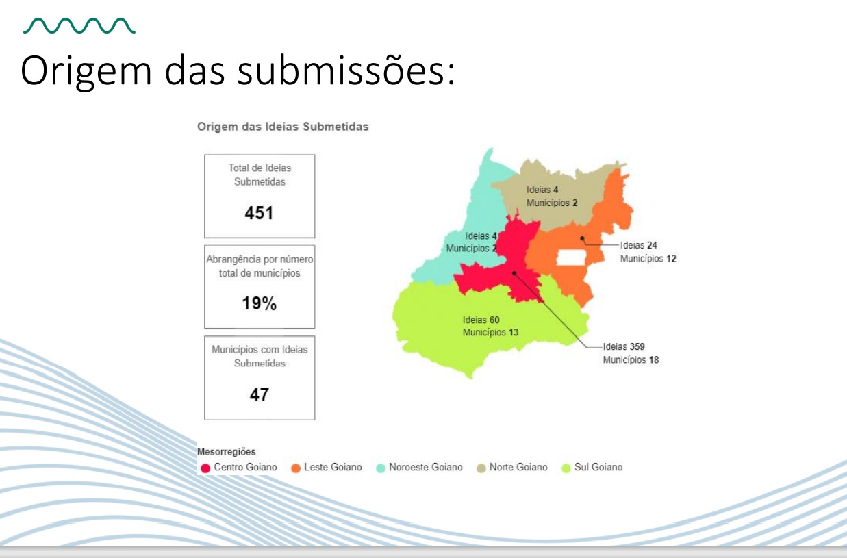 Centelha II Goiás inscreve 451 ideias inovadoras