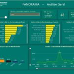 CGE lança Painel de Dados Estatísticos da Ouvidoria-Geral do Estado